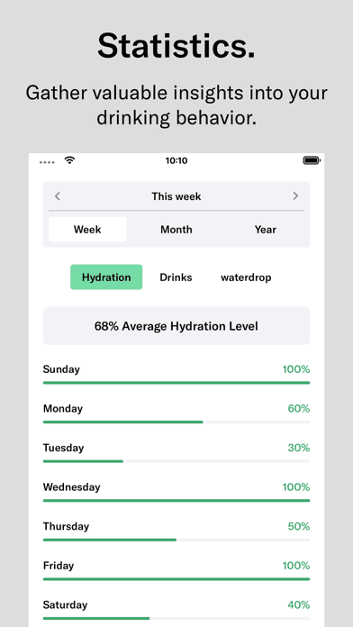 waterdrop® Hydration App screenshot 3