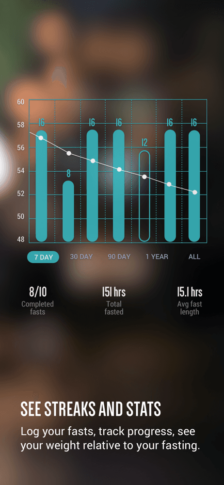 FastHabit Intermittent Fasting screenshot 3