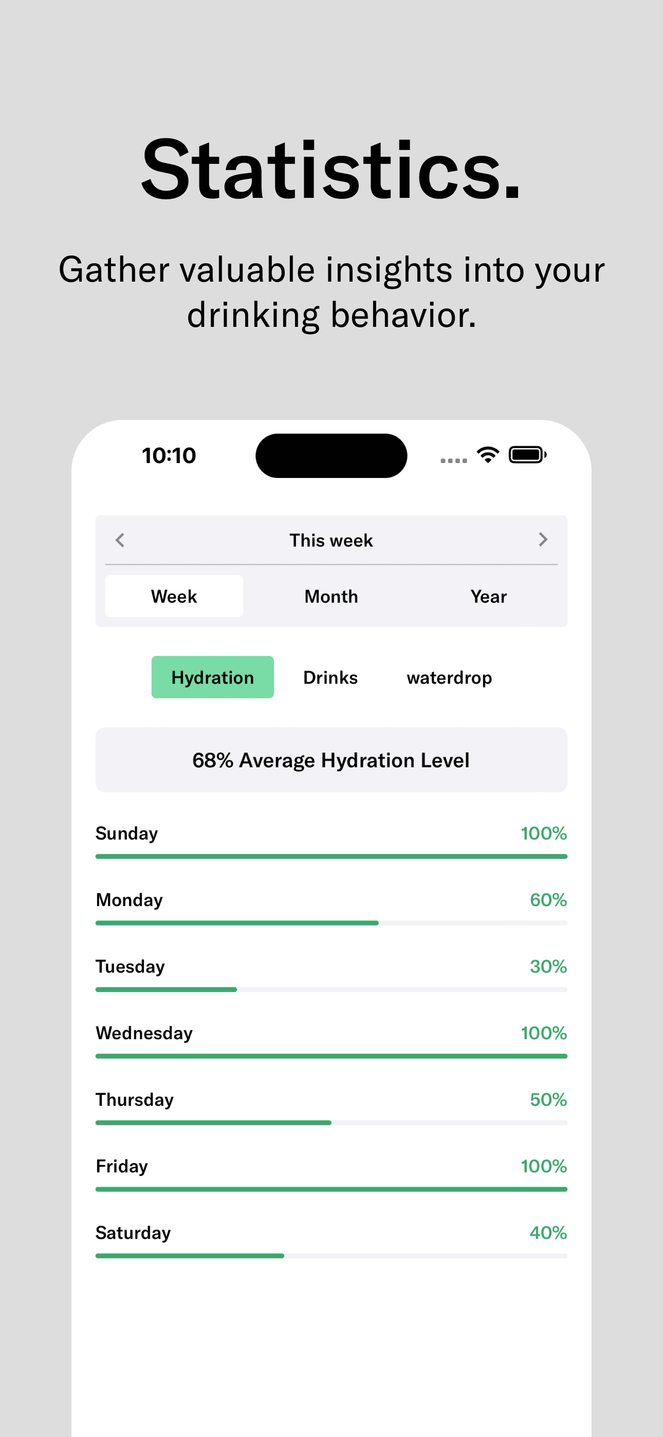 waterdrop® Hydration App screenshot 3
