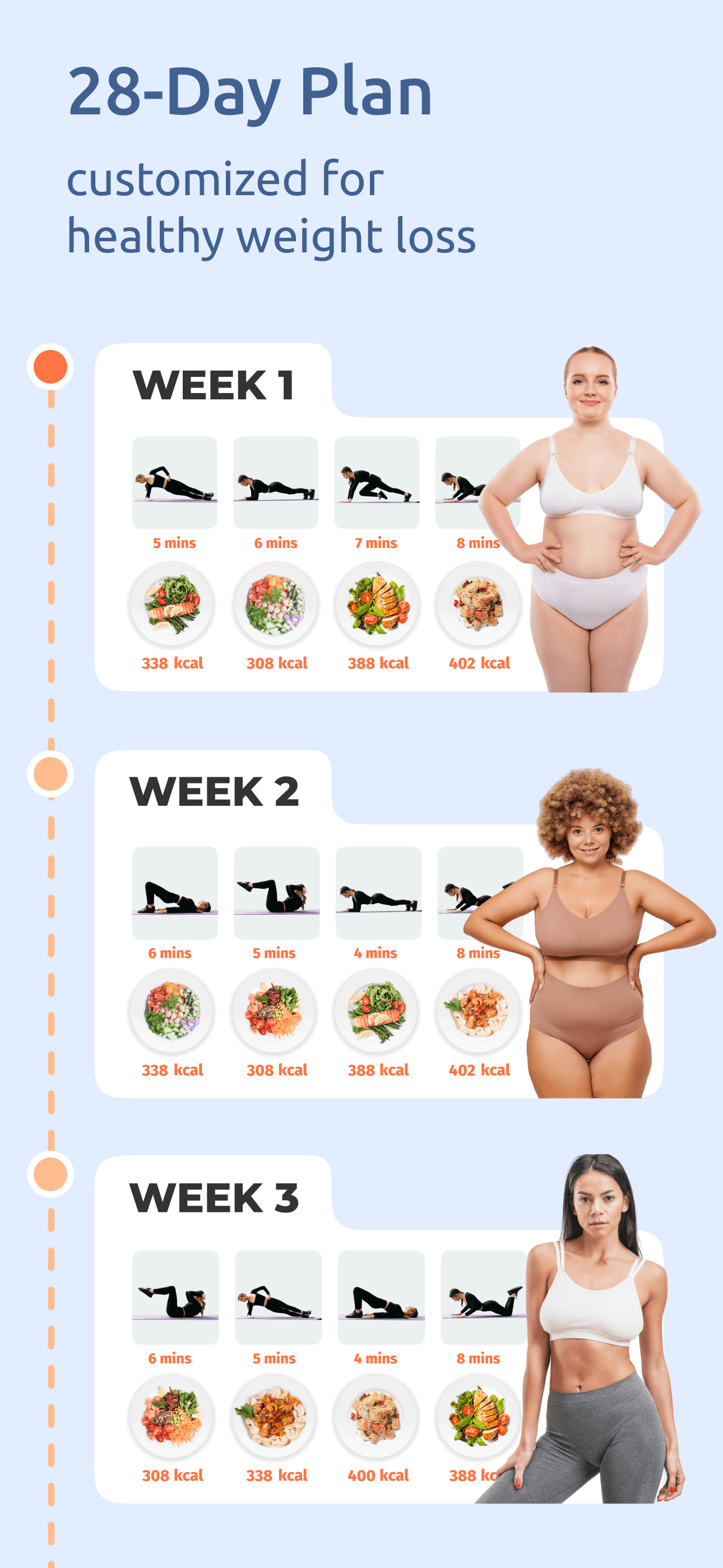 Intermittent Fasting: PureFast screenshot 2