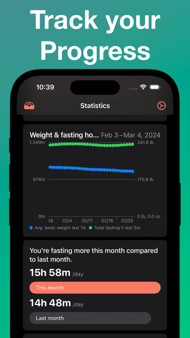 Intermittent Fasting Tracker: screenshot 3