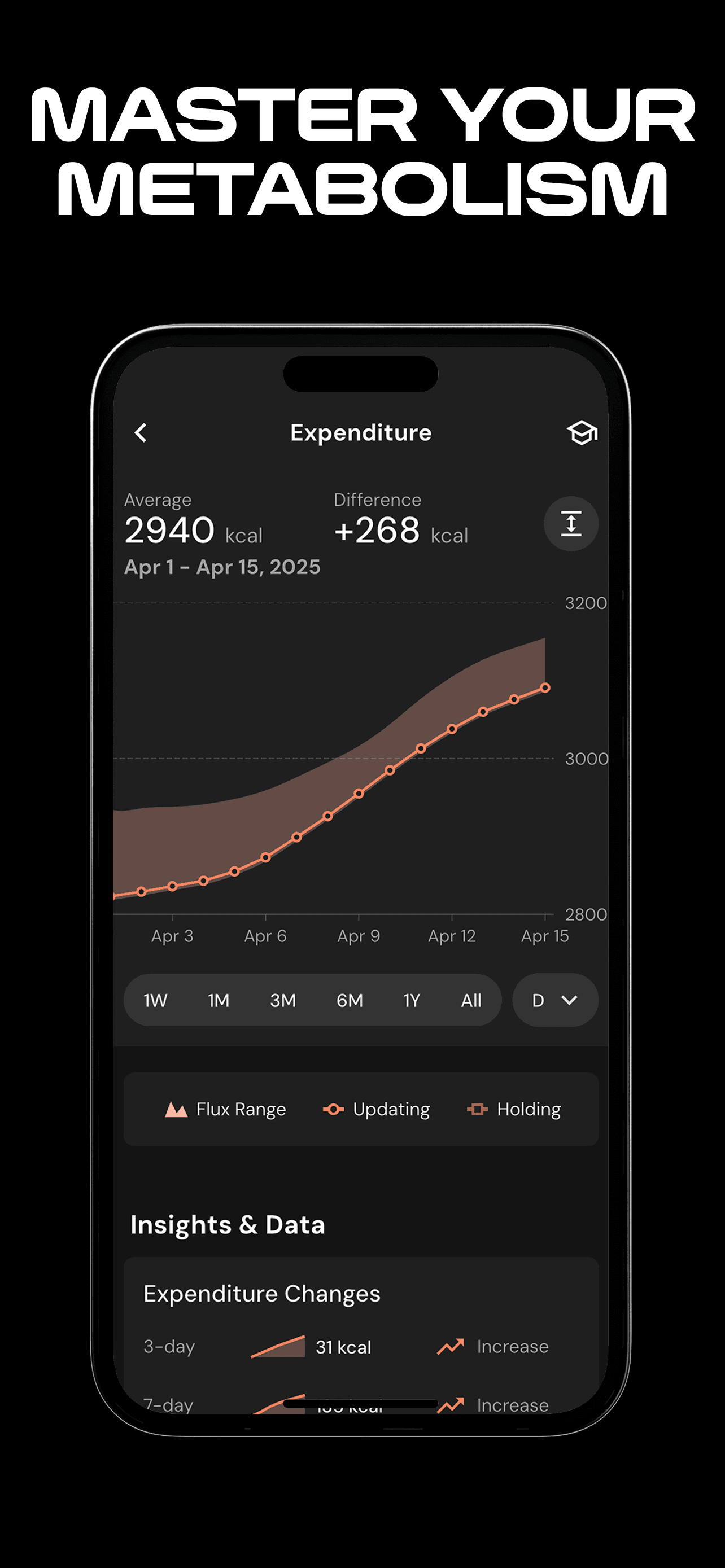 MacroFactor - Macro Tracker screenshot 3