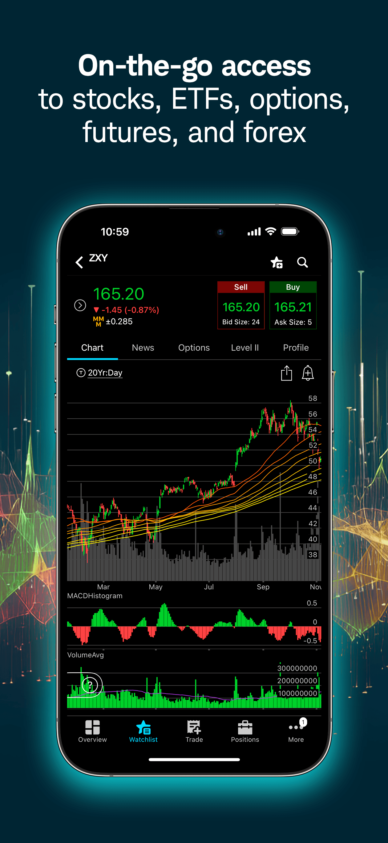 thinkorswim: Trade. Invest. screenshot 2
