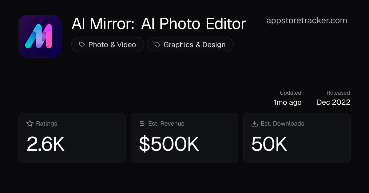 Ai Mirror Ai Photo Editor | App Store Tracker