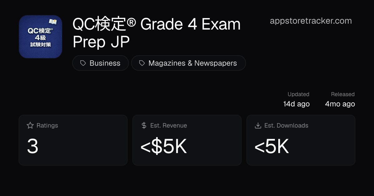 App | App Store Tracker