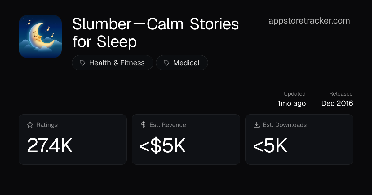 Slumber Calm Stories For Sleep | App Store Tracker
