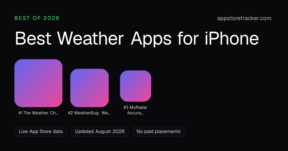 App Store Tracker - Best Apps for iPhone